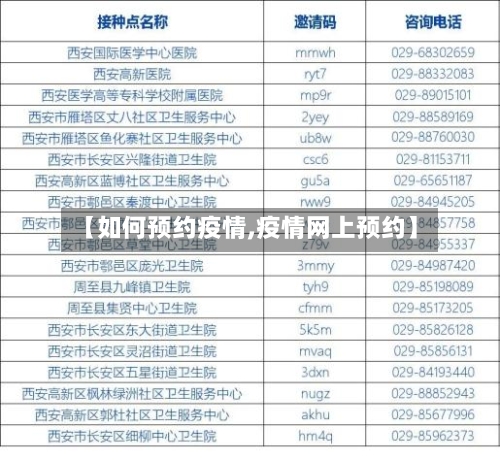 【如何预约疫情,疫情网上预约】