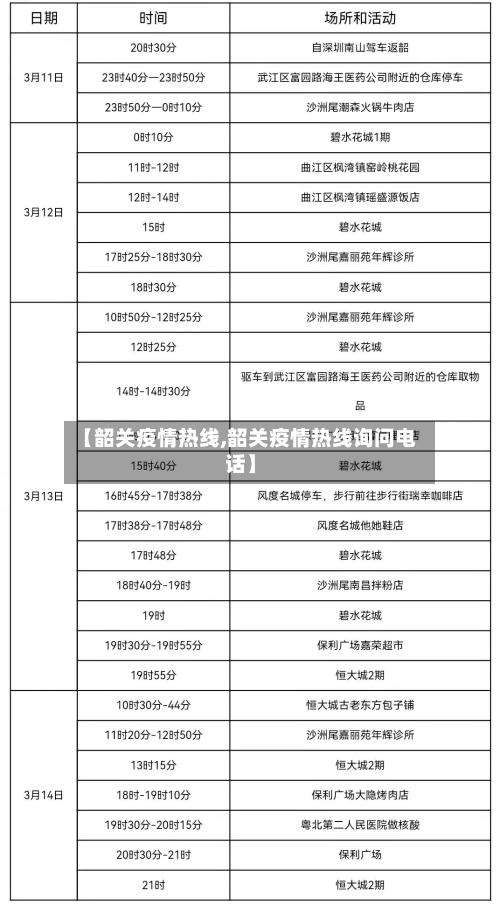【韶关疫情热线,韶关疫情热线询问电话】-第2张图片