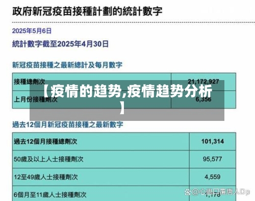 【疫情的趋势,疫情趋势分析】-第1张图片