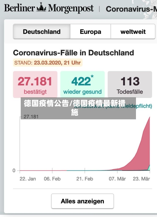 德国疫情公告/德国疫情最新措施-第1张图片