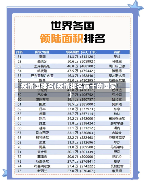 疫情国排名(疫情排名前十的国家)-第2张图片