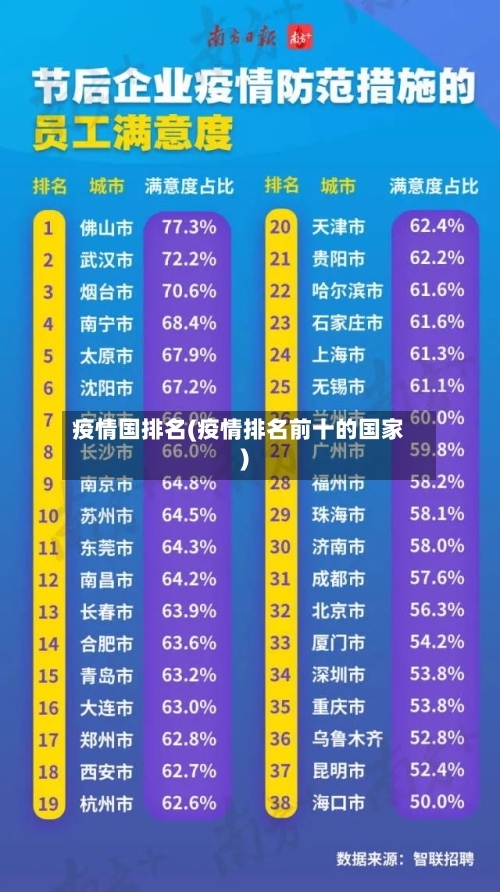 疫情国排名(疫情排名前十的国家)-第1张图片