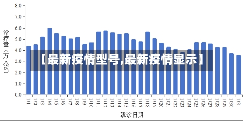 【最新疫情型号,最新疫情显示】-第3张图片