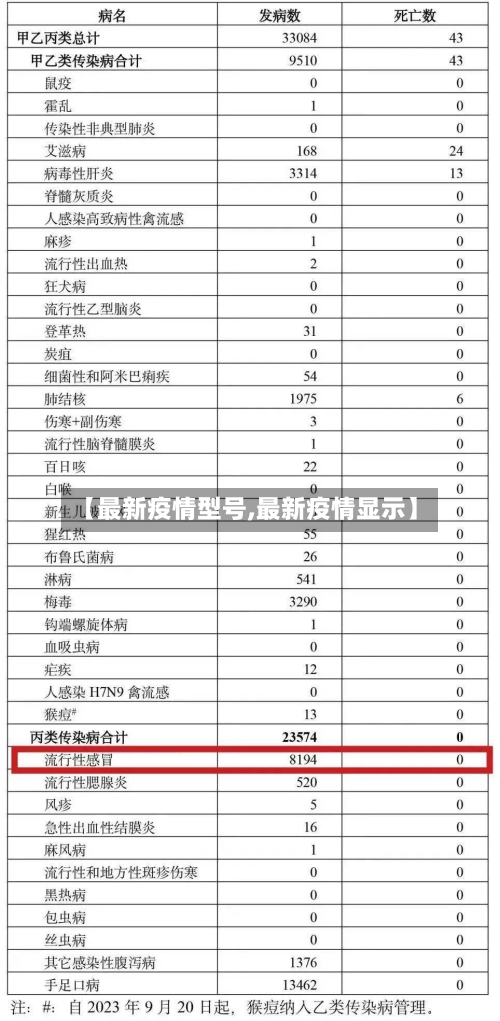 【最新疫情型号,最新疫情显示】-第1张图片