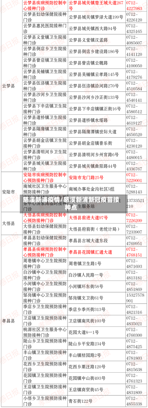慈溪新浦疫情/慈溪新浦新冠疫苗接种点-第2张图片