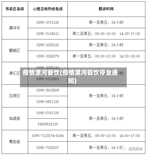 疫情漯河餐饮(疫情漯河餐饮停业通知)-第1张图片