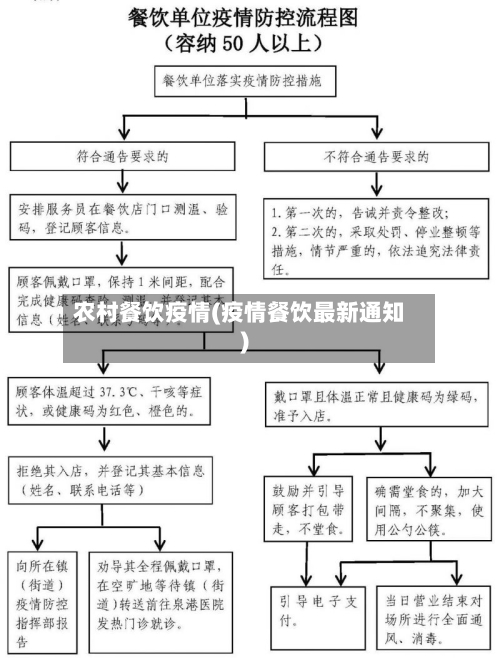 农村餐饮疫情(疫情餐饮最新通知)-第3张图片