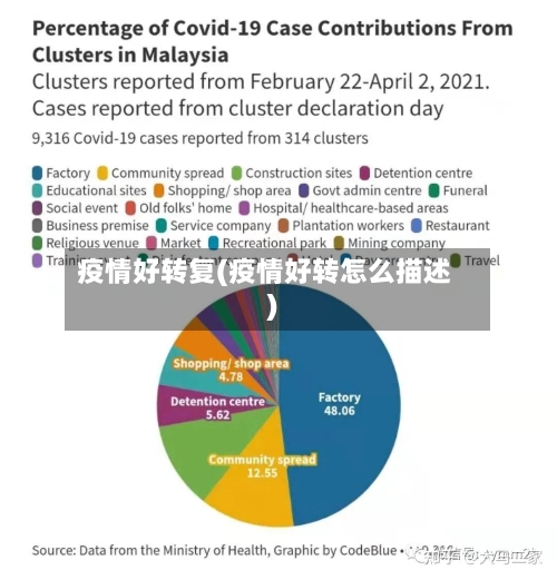 疫情好转复(疫情好转怎么描述)-第1张图片