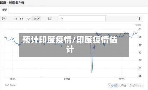 预计印度疫情/印度疫情估计-第2张图片