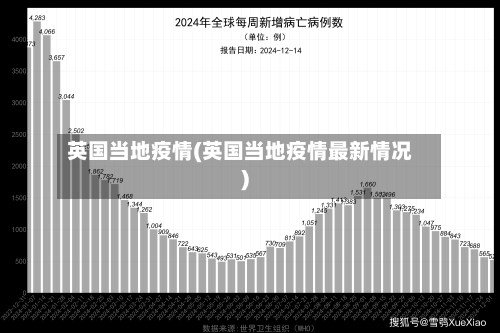 英国当地疫情(英国当地疫情最新情况)-第1张图片