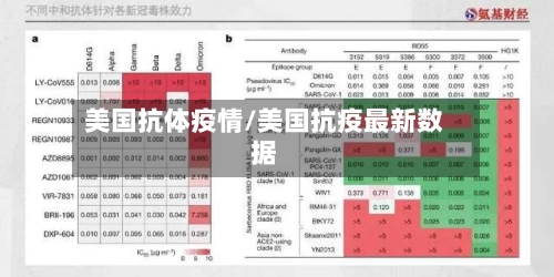 美国抗体疫情/美国抗疫最新数据
