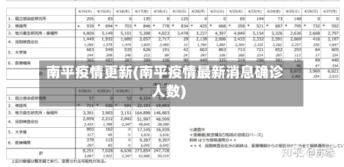 南平疫情更新(南平疫情最新消息确诊人数)