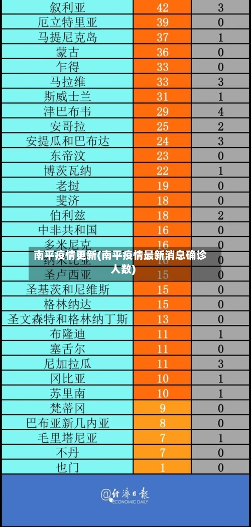 南平疫情更新(南平疫情最新消息确诊人数)-第2张图片