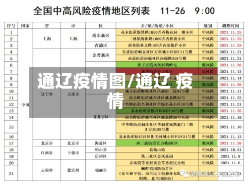 通辽疫情图/通辽 疫情