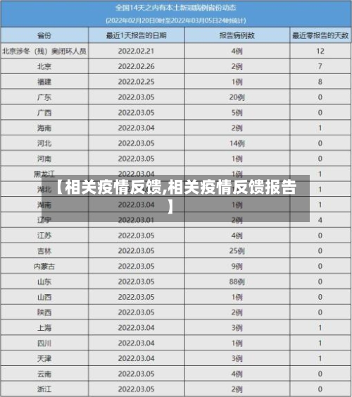【相关疫情反馈,相关疫情反馈报告】-第1张图片