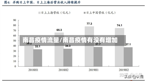南昌疫情流量/南昌疫情有没有增加