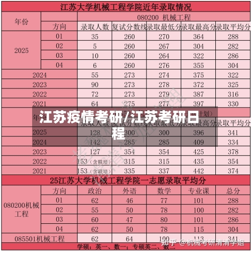 江苏疫情考研/江苏考研日程-第1张图片