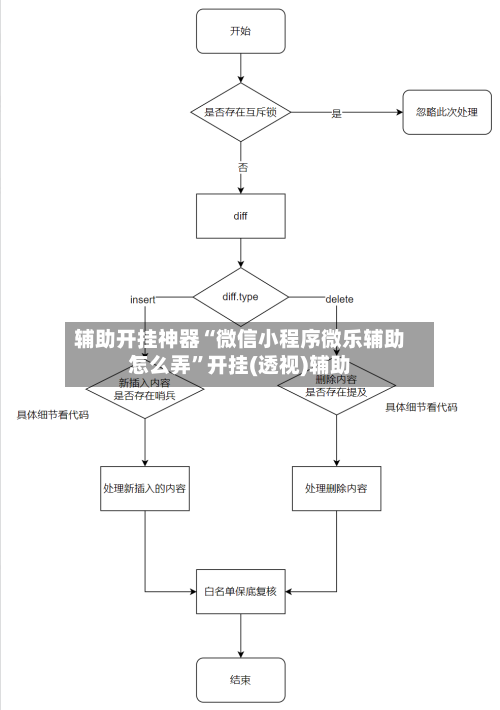 辅助开挂神器“微信小程序微乐辅助怎么弄”开挂(透视)辅助