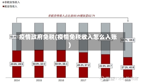 疫情政府免税(疫情免税收入怎么入账)