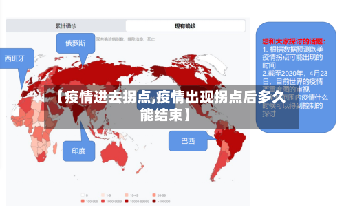 【疫情进去拐点,疫情出现拐点后多久能结束】-第1张图片