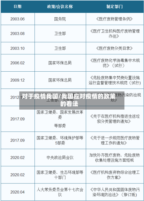 对于疫情我国/我国应对疫情的政策的看法-第1张图片