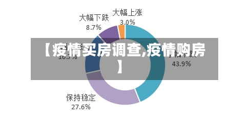 【疫情买房调查,疫情购房】-第1张图片