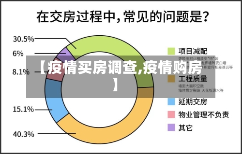 【疫情买房调查,疫情购房】-第2张图片