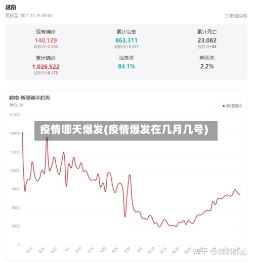 疫情哪天爆发(疫情爆发在几月几号)-第1张图片