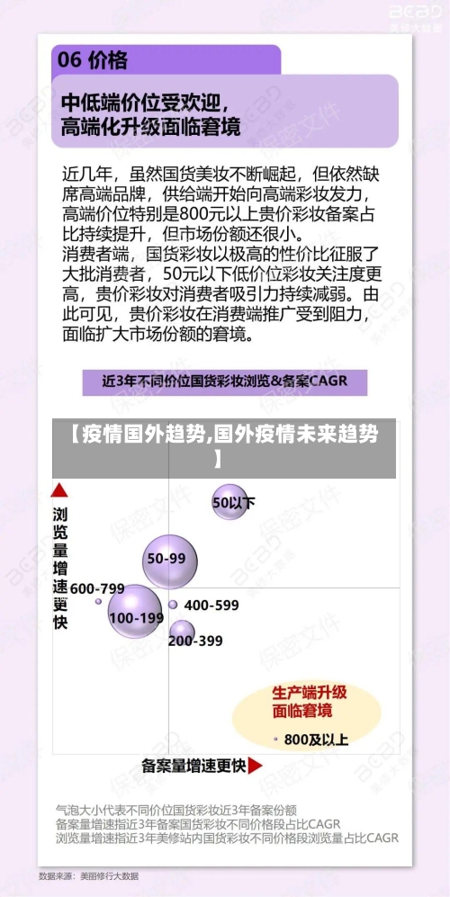 【疫情国外趋势,国外疫情未来趋势】-第2张图片