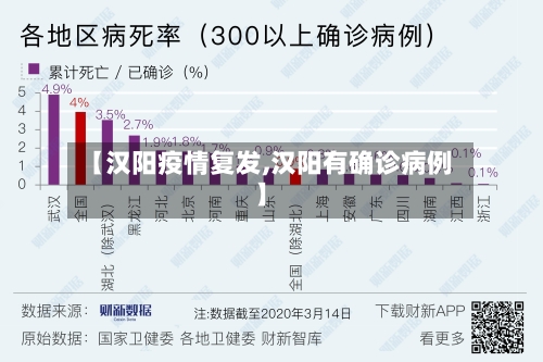 【汉阳疫情复发,汉阳有确诊病例】-第1张图片