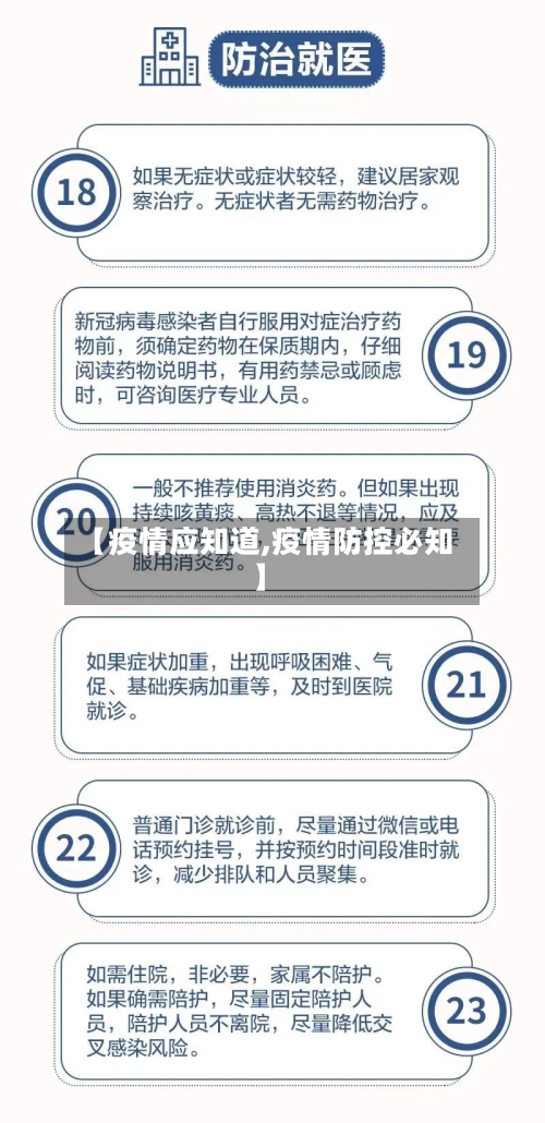 【疫情应知道,疫情防控必知】-第1张图片