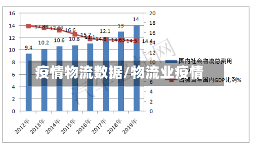 疫情物流数据/物流业疫情-第1张图片