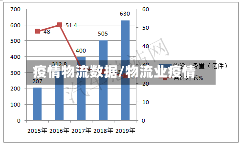 疫情物流数据/物流业疫情-第2张图片