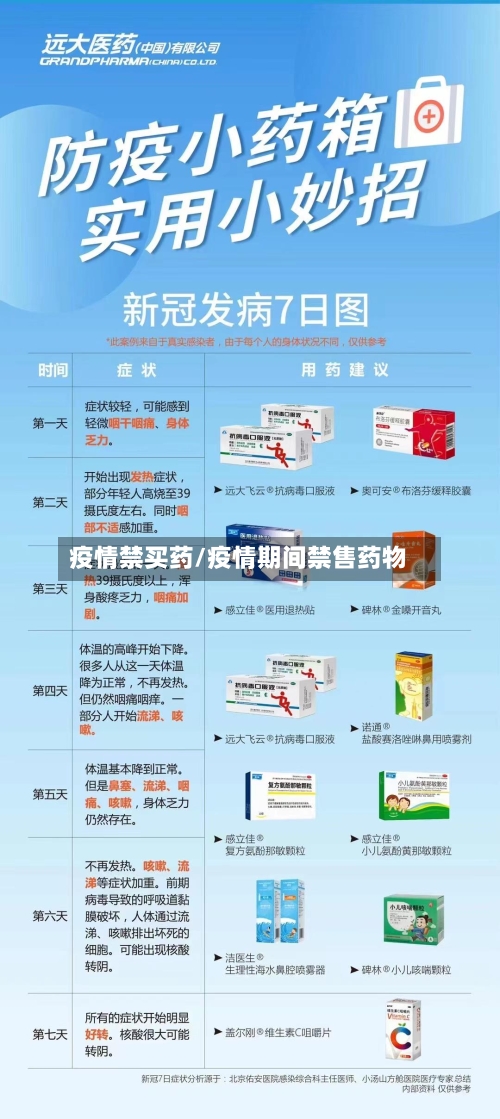 疫情禁买药/疫情期间禁售药物