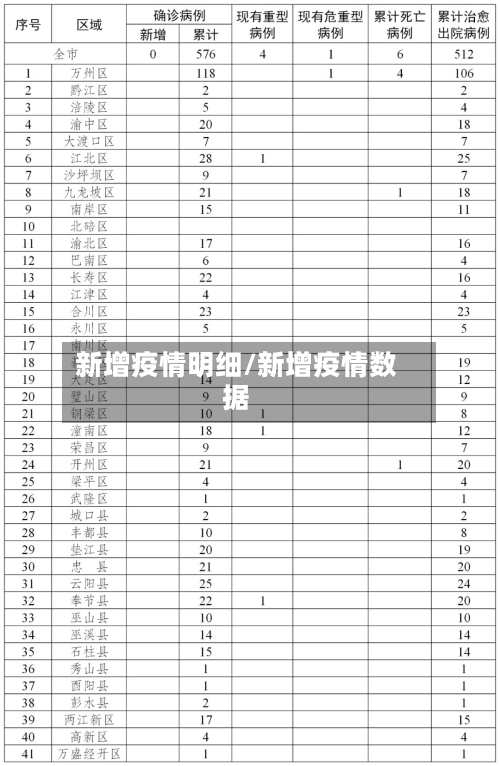 新增疫情明细/新增疫情数据