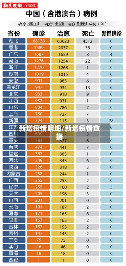 新增疫情明细/新增疫情数据-第3张图片