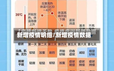 新增疫情明细/新增疫情数据-第2张图片