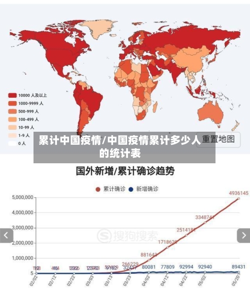累计中国疫情/中国疫情累计多少人的统计表-第3张图片