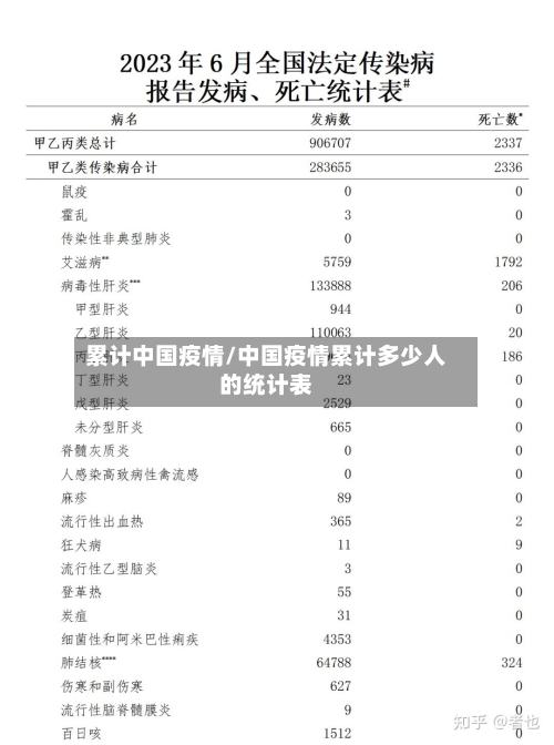 累计中国疫情/中国疫情累计多少人的统计表-第2张图片