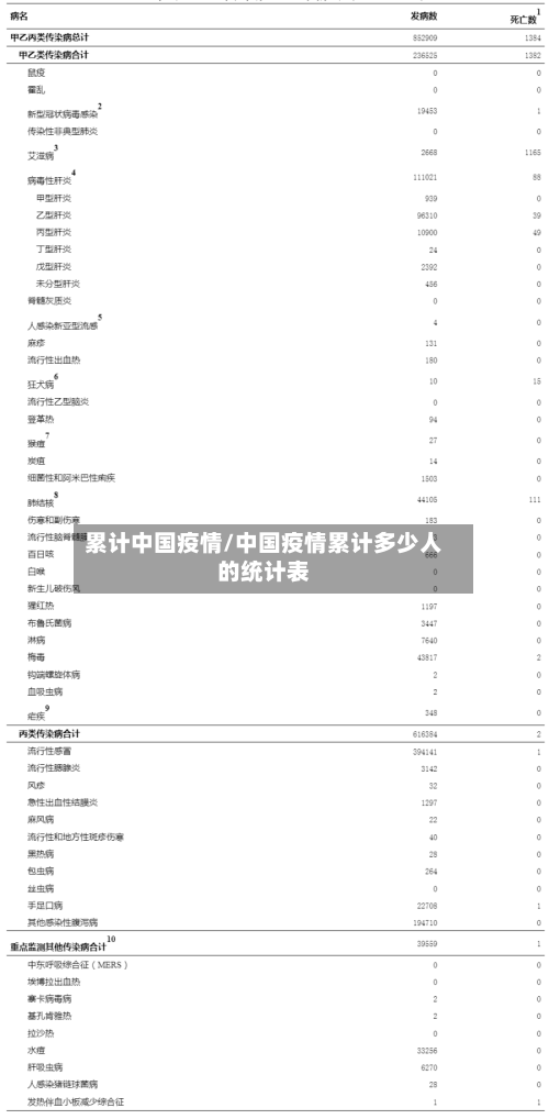 累计中国疫情/中国疫情累计多少人的统计表