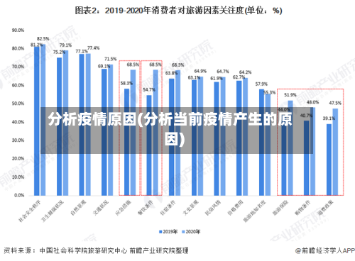 分析疫情原因(分析当前疫情产生的原因)-第2张图片