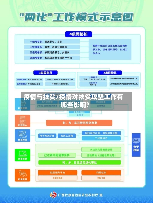 疫情与扶贫/疫情对扶贫攻坚工作有哪些影响?-第2张图片