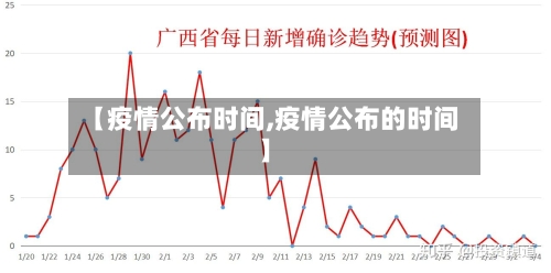 【疫情公布时间,疫情公布的时间】-第1张图片