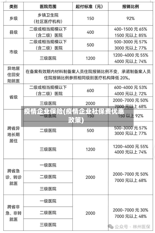 疫情企业保险(疫情企业社保费优惠政策)-第1张图片
