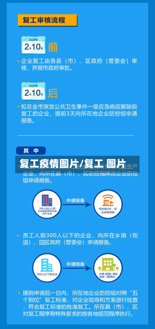 复工疫情图片/复工 图片