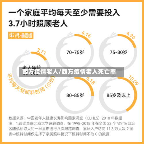 西方疫情老人/西方疫情老人死亡率-第1张图片