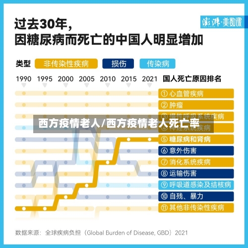 西方疫情老人/西方疫情老人死亡率-第2张图片