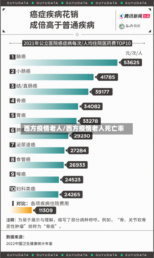 西方疫情老人/西方疫情老人死亡率-第3张图片
