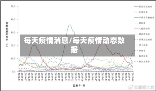 每天疫情消息/每天疫情动态数据