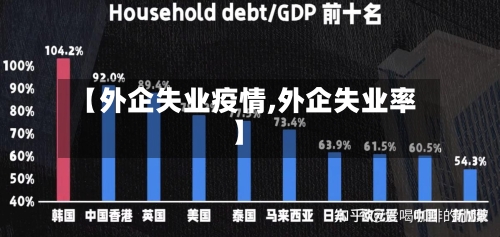 【外企失业疫情,外企失业率】-第2张图片